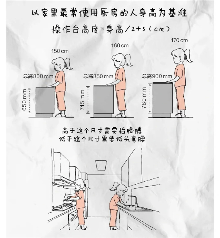 111129260659.jpg 櫥柜高度.jpg