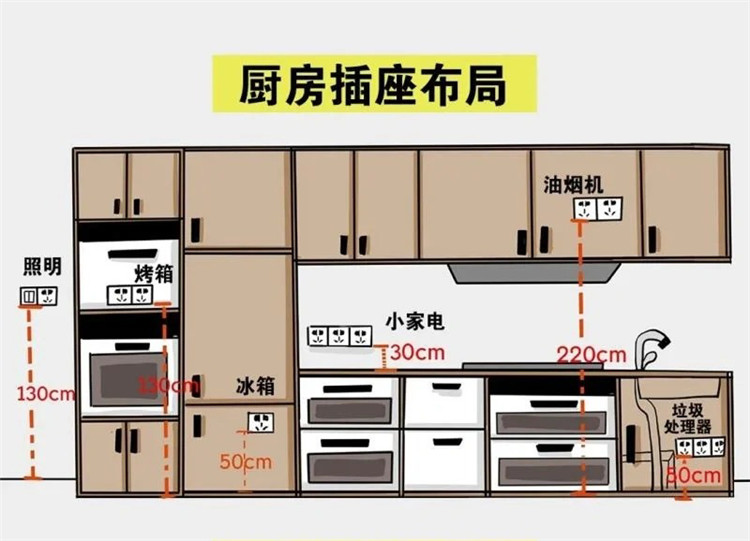 111129410780.jpg 廚房插座.jpg