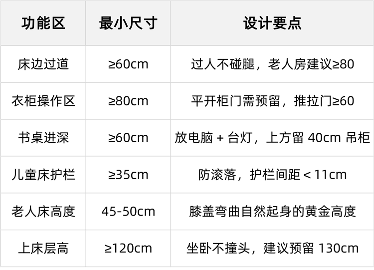 次臥設計,臥室裝修