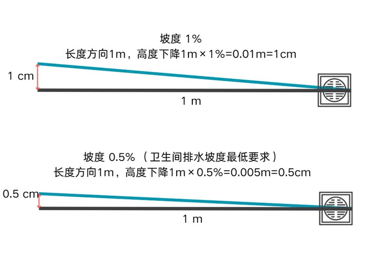 衛生間裝修,裝修避坑