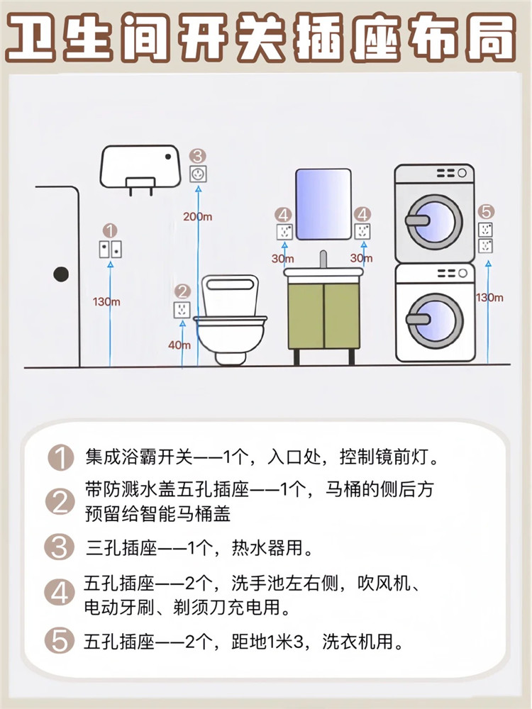 衛生間裝修,裝修避坑