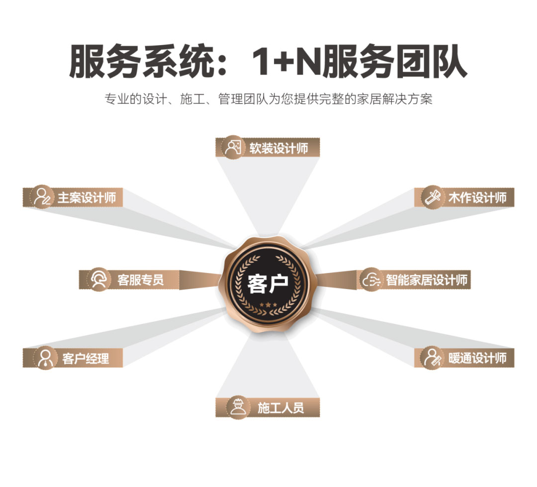 澳華裝飾,武漢裝修公司,武漢裝修設(shè)計 澳華裝飾,武漢裝修公司,武漢裝修設(shè)計