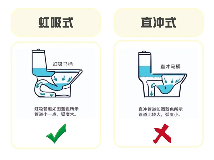 衛(wèi)生間裝修避坑,內(nèi)行人裝修